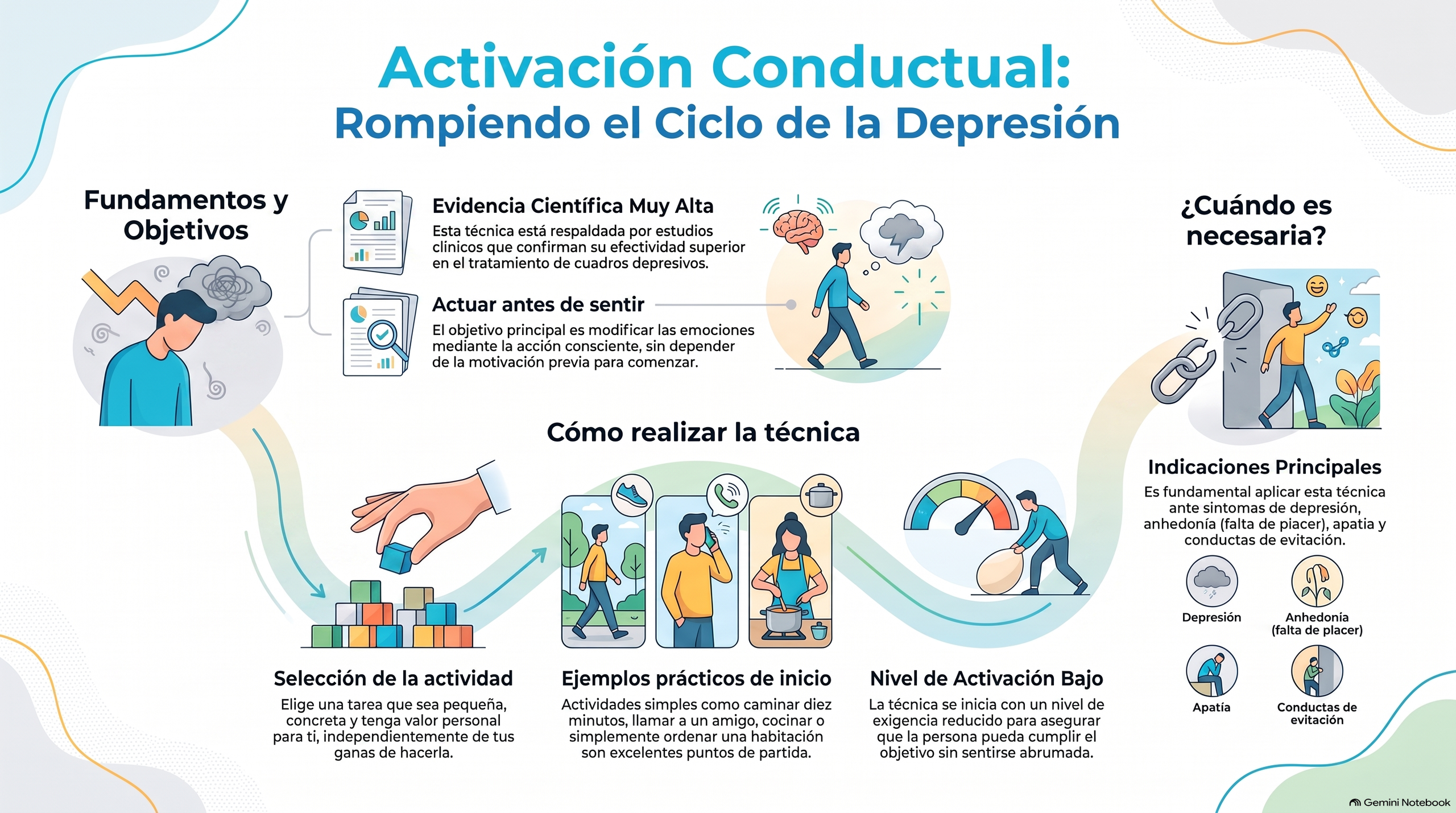 Activación conductual: Cuando se instala la tristeza y la apatía