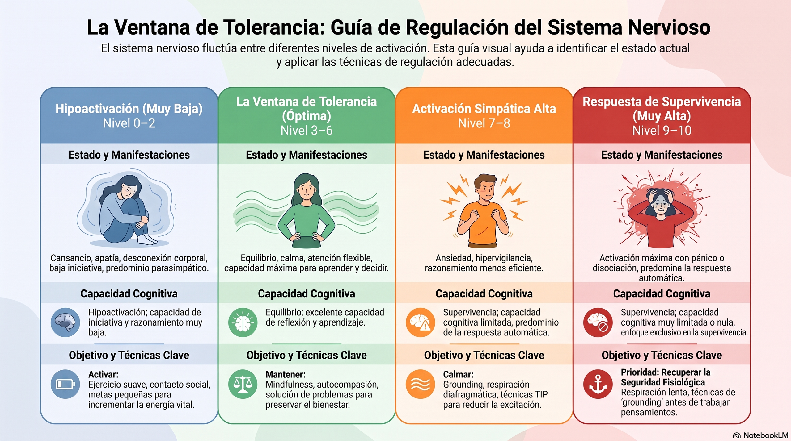 Ventana de tolerancia: por qué a veces te desbordas y otras te desconectas